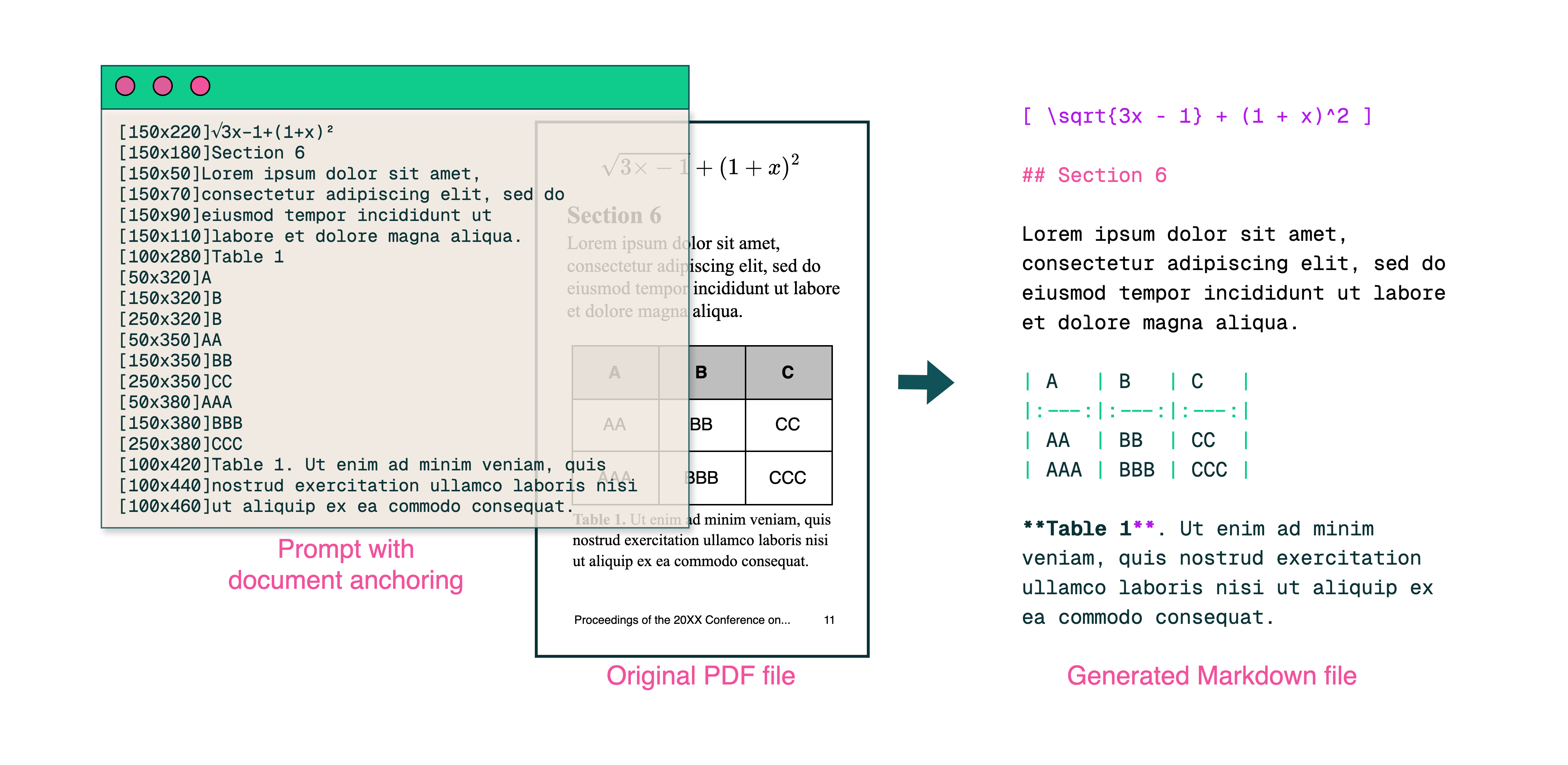 Extração Eficiente de Texto de PDF com Modelos de Linguagem de Visão —— Por que olmOCR Muda o Jogo